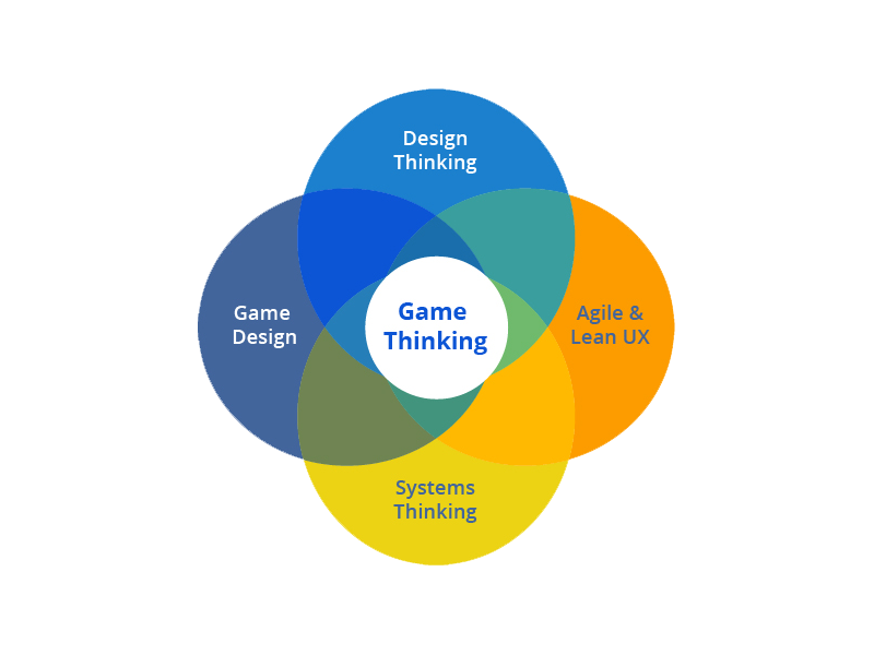 Game Thinking Masterclass – Amy Jo Kim